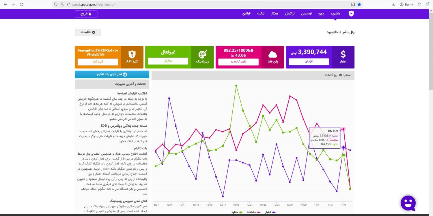 آمار مشاهده اسپات 
