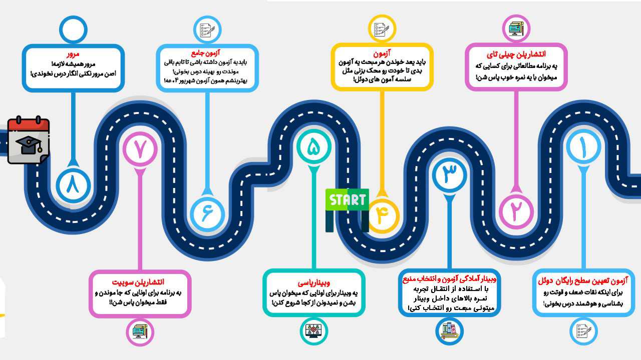 نقشه راه و برنامه ریزی برای علوم پایه!