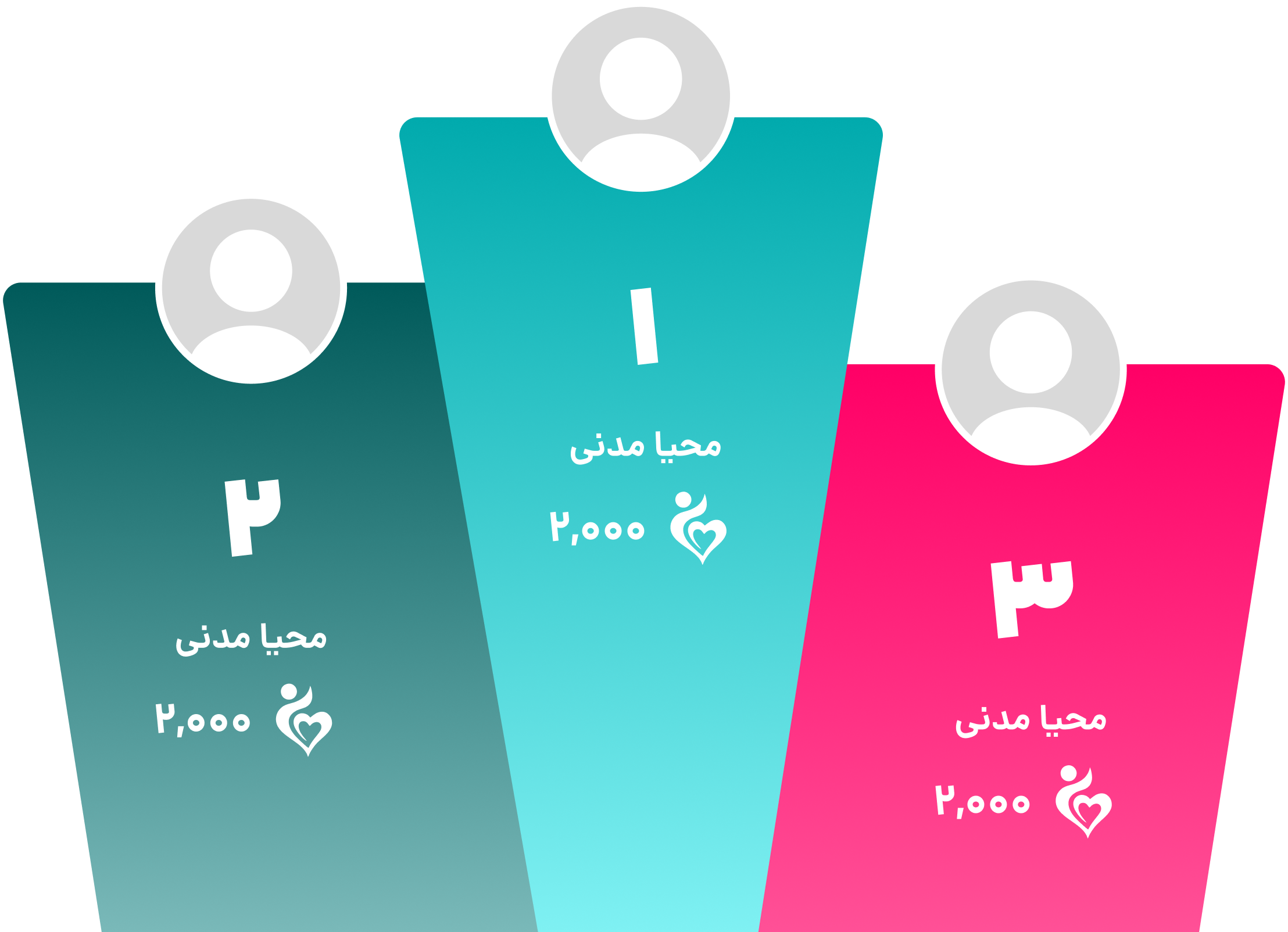 رده بندی امتیازات