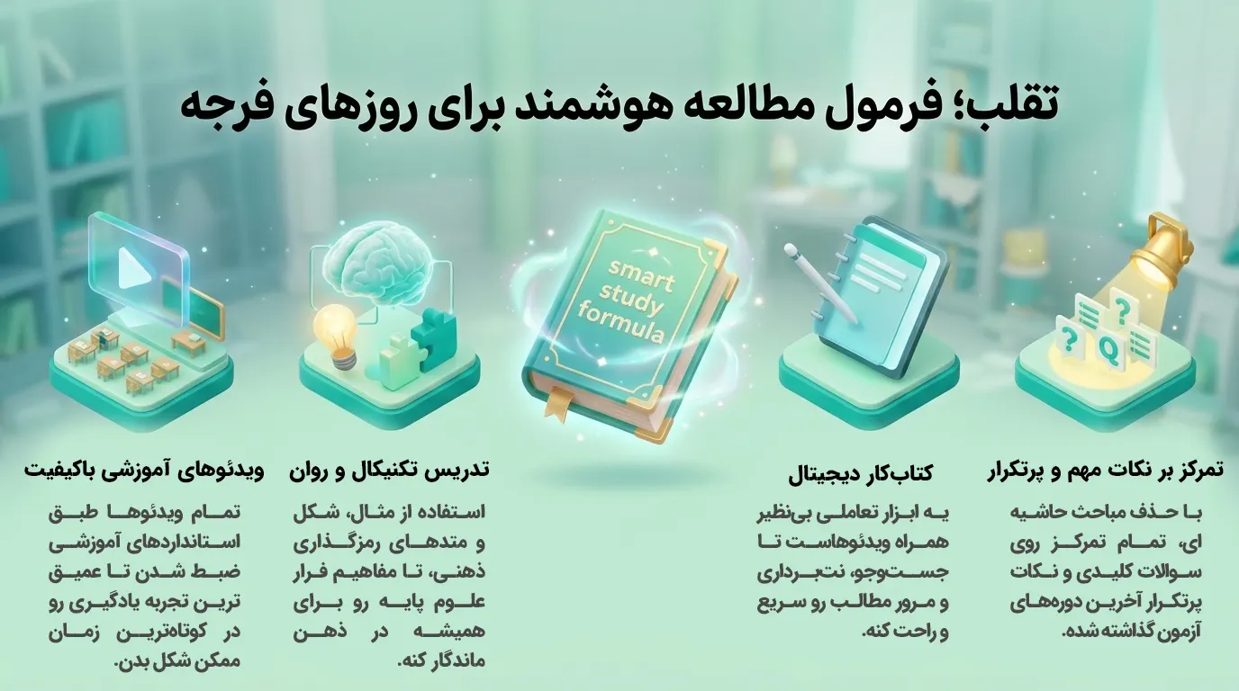 تقلب؛ فرمول مطالعه هوشمند برای روزهای فرجه