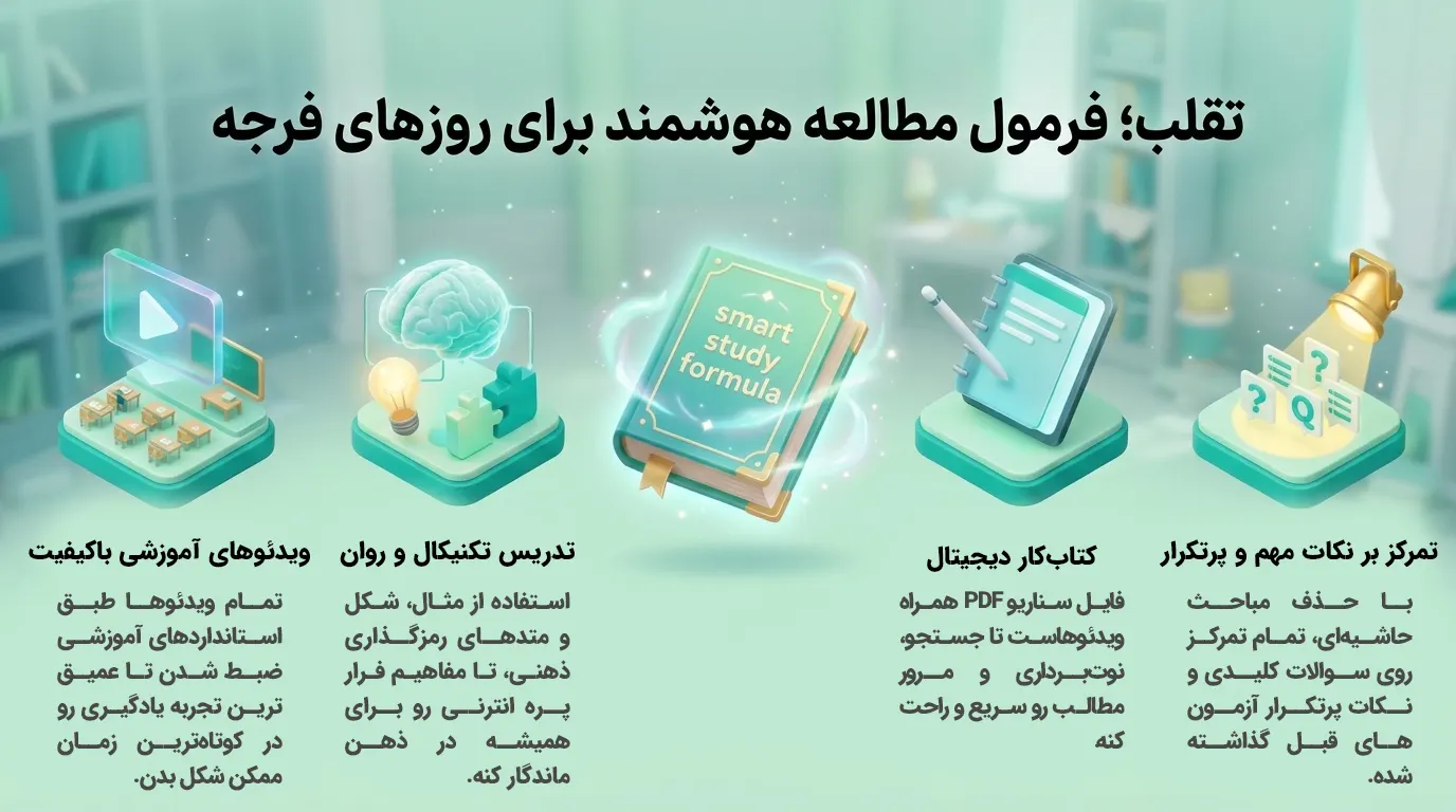 فرمول مطالعه هوشمند پره