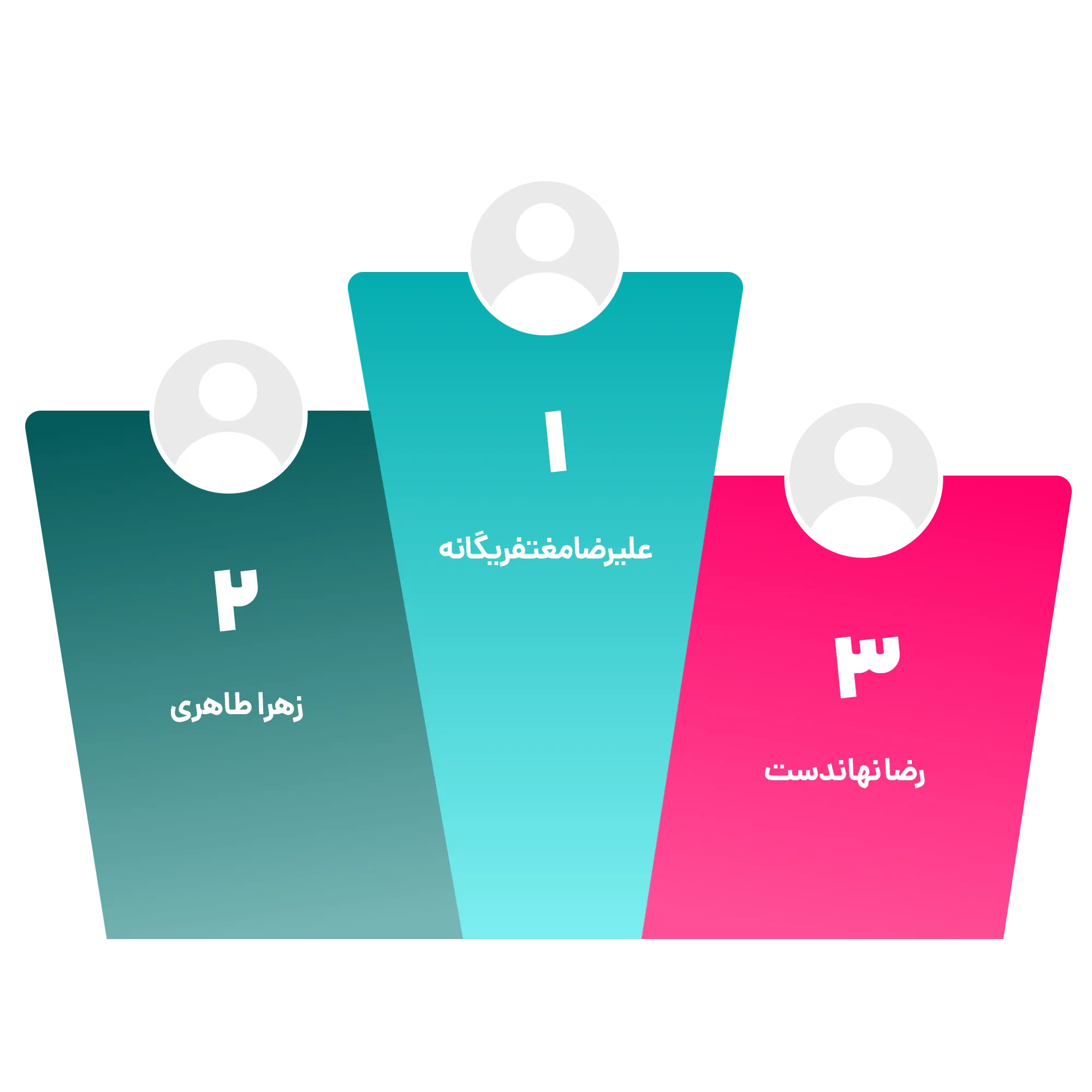 نمودار علوم پایه